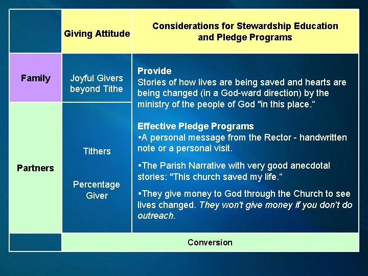 Giving Attitude Family Joyful Givers beyond Tithers Partners Percentage Giver Considerations for Stewardship Education