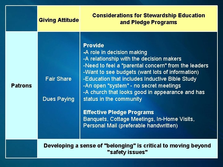 Giving Attitude Fair Share Patrons Dues Paying Considerations for Stewardship Education and Pledge Programs