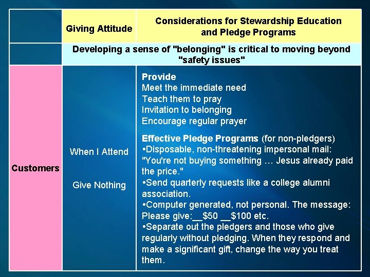 Giving Attitude Considerations for Stewardship Education and Pledge Programs Developing a sense of "belonging"