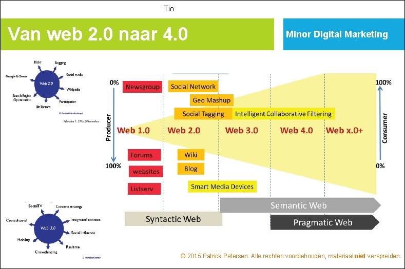 Tio Van web 2. 0 naar 4. 0 Minor Digital Marketing © 2015 Patrick