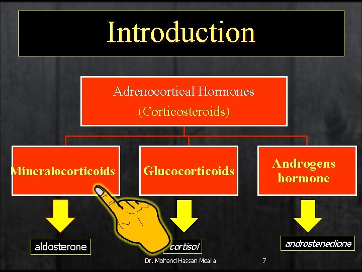 Introduction Adrenocortical Hormones (Corticosteroids) Mineralocorticoids aldosterone Androgens hormone Glucocorticoids androstenedione cortisol Dr. Mohand Hassan