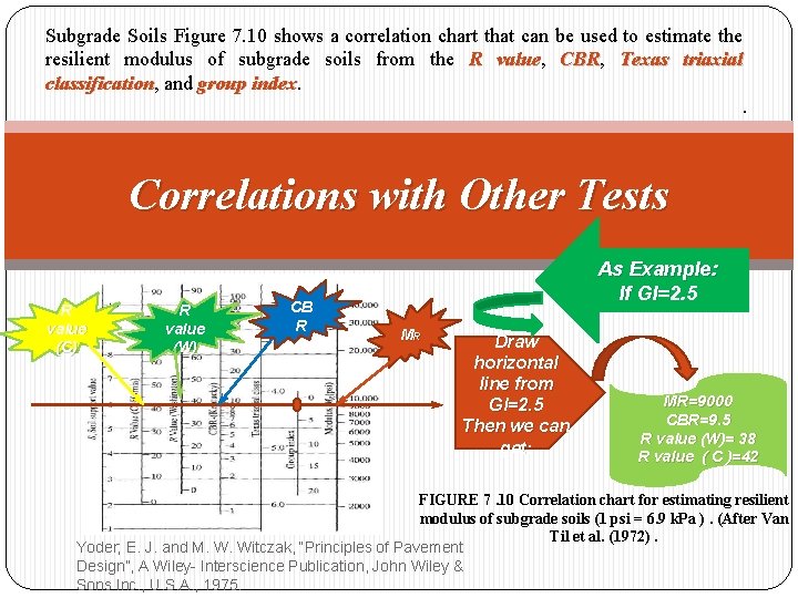 Subgrade Soils Figure 7. 10 shows a correlation chart that can be used to