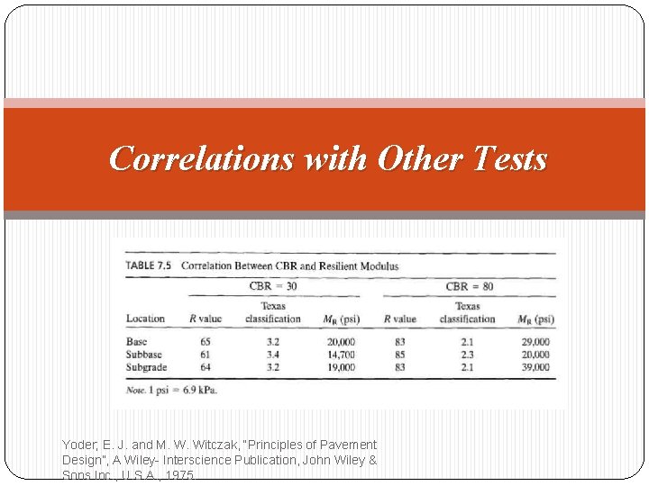Correlations with Other Tests Yoder; E. J. and M. W. Witczak, “Principles of Pavement