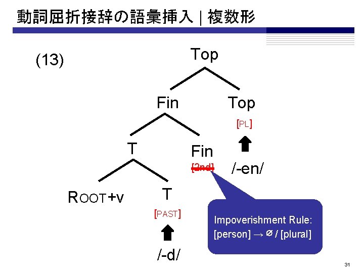 動詞屈折接辞の語彙挿入 | 複数形 Top (13) Fin Top [PL] T Fin [2 nd] ROOT+v /-en/