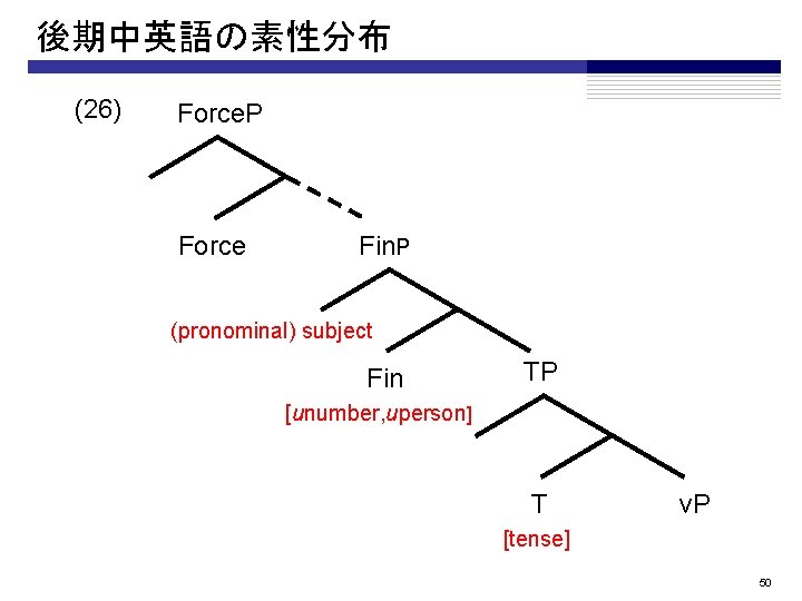 後期中英語の素性分布 (26) Force. P Force Fin. P (pronominal) subject Fin TP [unumber, uperson] T