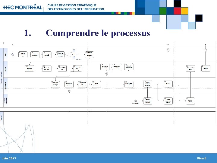 1. Juin 2017 Comprendre le processus Rivard 