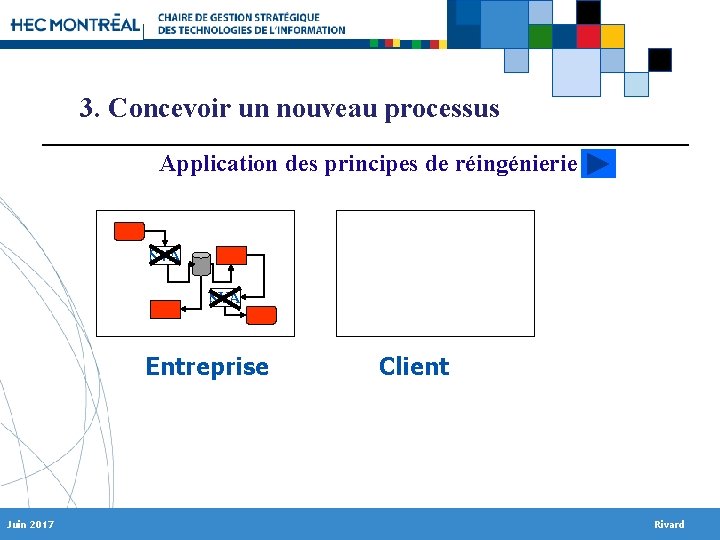 3. Concevoir un nouveau processus Application des principes de réingénierie SVA Entreprise Juin 2017