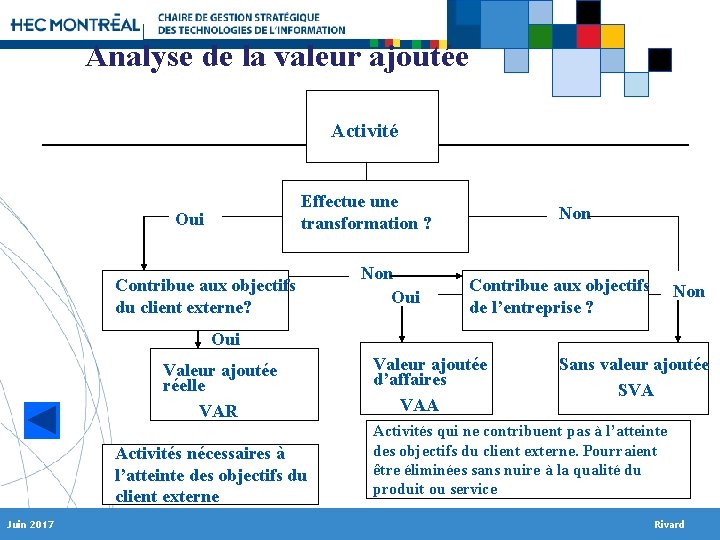 Analyse de la valeur ajoutée Activité Activity Effectue une transformation ? Oui Contribue aux