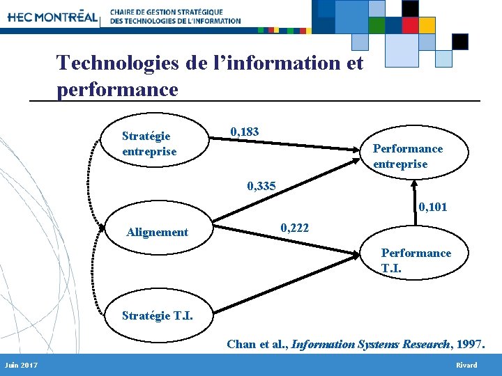 Technologies de l’information et performance Stratégie entreprise 0, 183 Performance entreprise 0, 335 0,