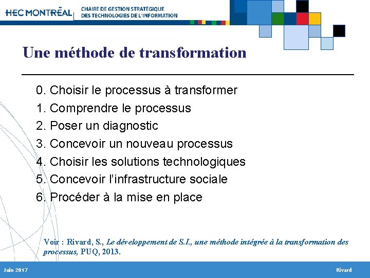 Une méthode de transformation 0. Choisir le processus à transformer 1. Comprendre le processus