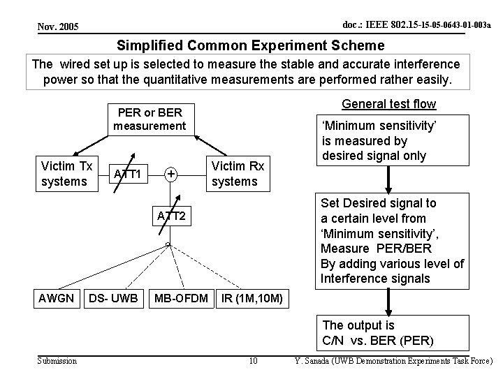 doc. : IEEE 802. 15 -15 -05 -0643 -01 -003 a Nov. 2005 Simplified