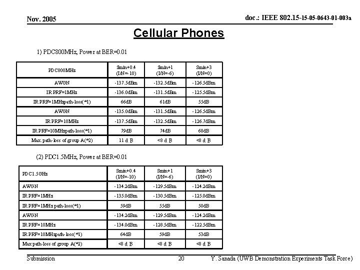 doc. : IEEE 802. 15 -15 -05 -0643 -01 -003 a Nov. 2005 Cellular