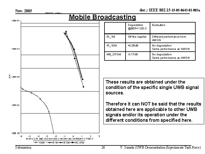 Nov. 2005 doc. : IEEE 802. 15 -15 -05 -0643 -01 -003 a Mobile