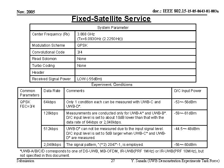 doc. : IEEE 802. 15 -15 -05 -0643 -01 -003 a Nov. 2005 Fixed-Satellite