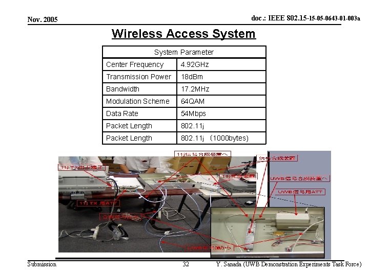 doc. : IEEE 802. 15 -15 -05 -0643 -01 -003 a Nov. 2005 Wireless