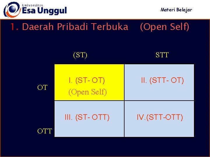 Materi Belajar 1. Daerah Pribadi Terbuka (ST) OT I. (ST- OT) STT II. (STT-