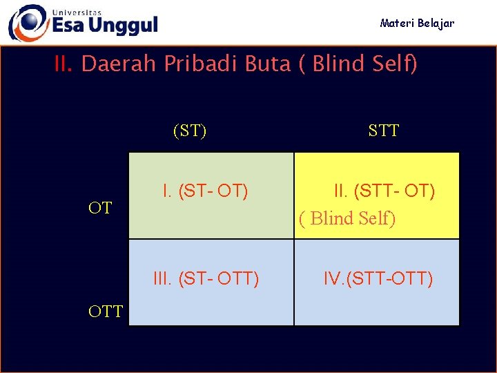 Materi Belajar II. Daerah Pribadi Buta ( Blind Self) (ST) OT I. (ST- OT)