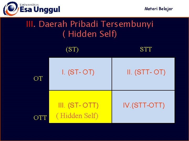 Materi Belajar III. Daerah Pribadi Tersembunyi ( Hidden Self) (ST) OT I. (ST- OT)