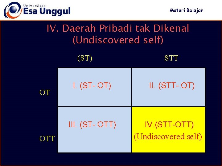 Materi Belajar IV. Daerah Pribadi tak Dikenal (Undiscovered self) (ST) OT I. (ST- OT)