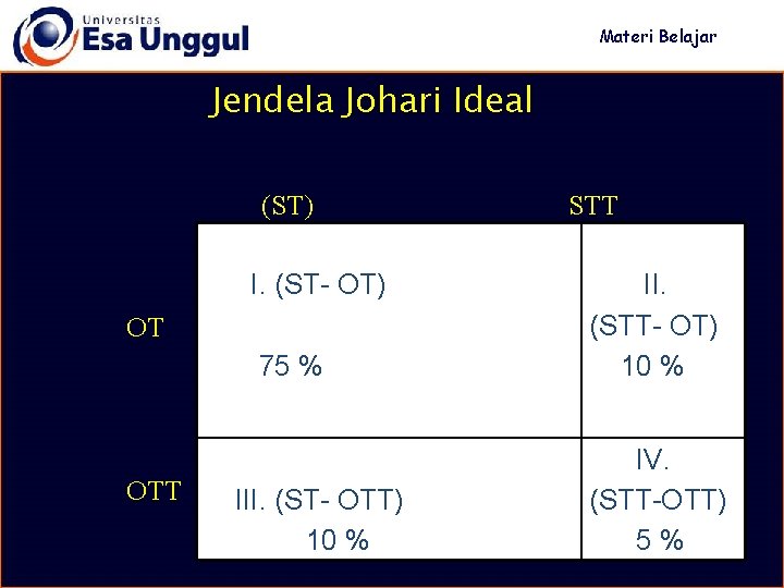 Materi Belajar Jendela Johari Ideal (ST) I. (ST- OT) OT 75 % OTT III.