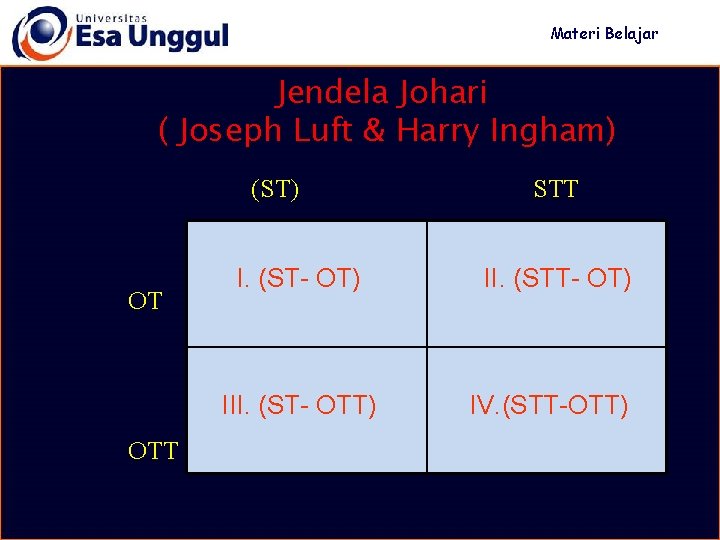 Materi Belajar Jendela Johari ( Joseph Luft & Harry Ingham) (ST) OT I. (ST-