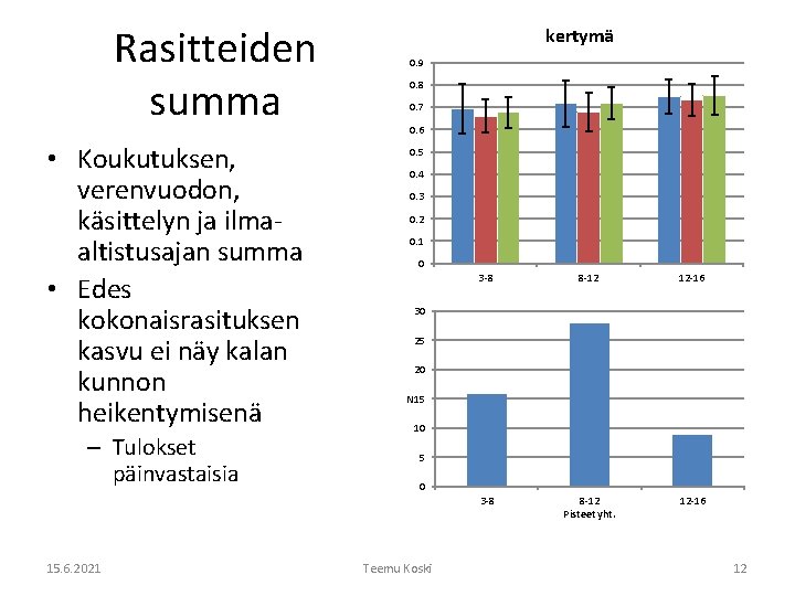 Rasitteiden summa • Koukutuksen, verenvuodon, käsittelyn ja ilmaaltistusajan summa • Edes kokonaisrasituksen kasvu ei