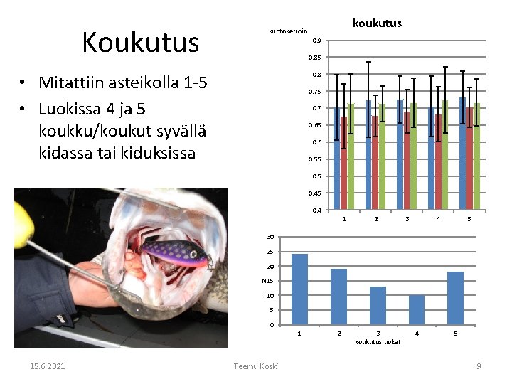 Koukutus kuntokerroin 0. 9 0. 85 0. 8 • Mitattiin asteikolla 1 -5 •