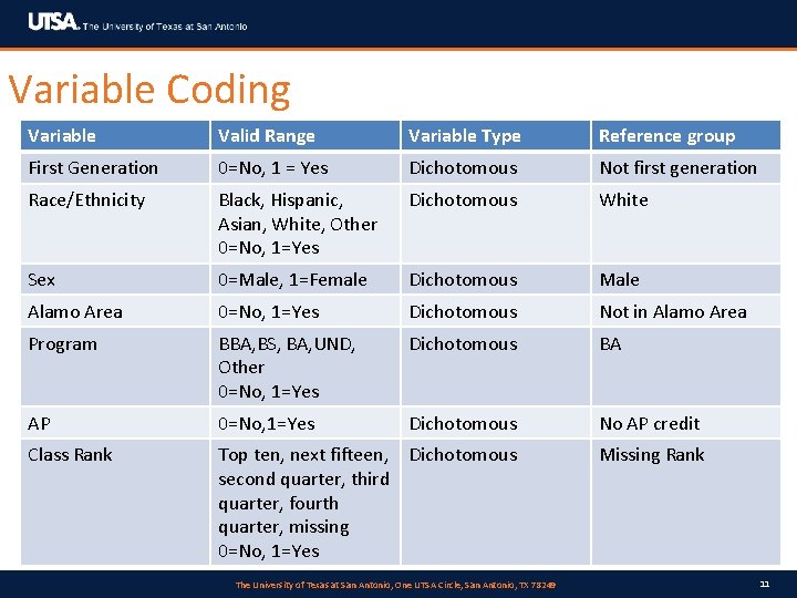 Variable Coding Variable Valid Range Variable Type Reference group First Generation 0=No, 1 =