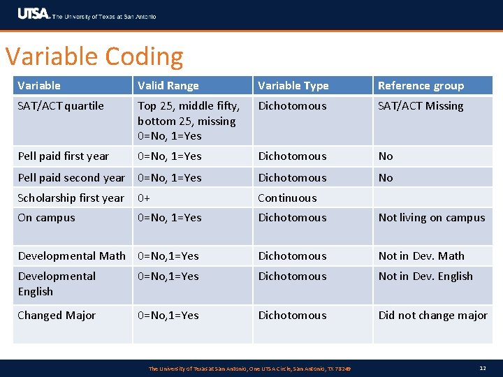 Variable Coding Variable Valid Range Variable Type Reference group SAT/ACT quartile Top 25, middle