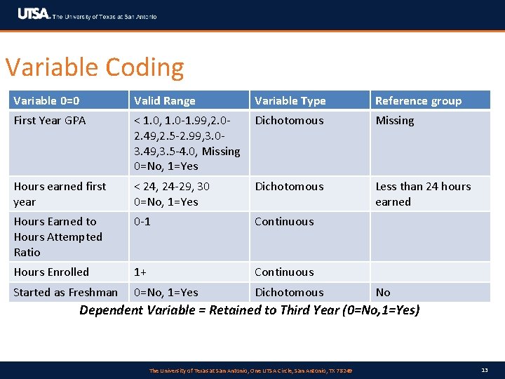 Variable Coding Variable 0=0 Valid Range Variable Type Reference group First Year GPA <