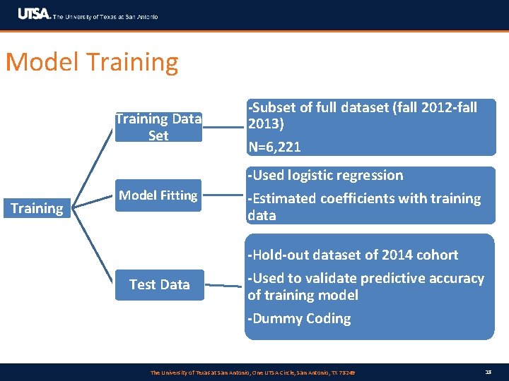 Model Training Data Set -Subset of full dataset (fall 2012 -fall 2013) N=6, 221