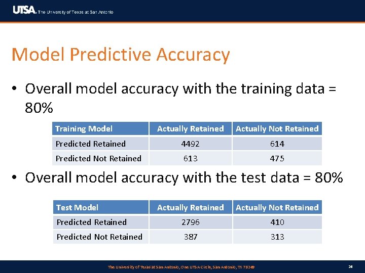 Model Predictive Accuracy • Overall model accuracy with the training data = 80% Training