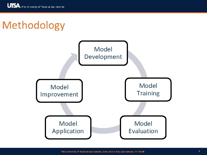 Methodology Model Development Model Improvement Model Application Model Training Model Evaluation The University of