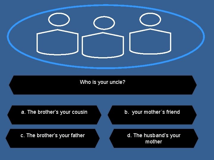 Who is your uncle? a. The brother’s your cousin c. The brother’s your father
