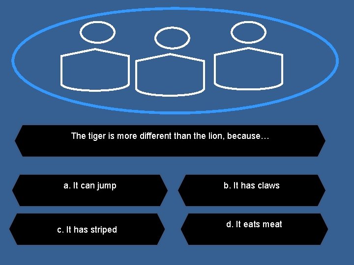 The tiger is more different than the lion, because… a. It can jump c.