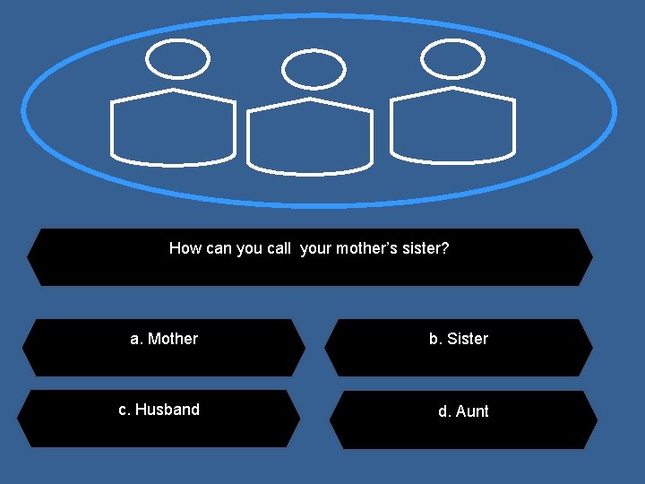 How can you call your mother’s sister? a. Mother b. Sister c. Husband d.