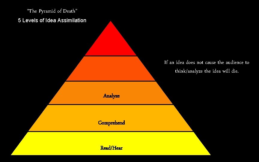 “The Pyramid of Death” 5 Levels of Idea Assimilation If an idea does not