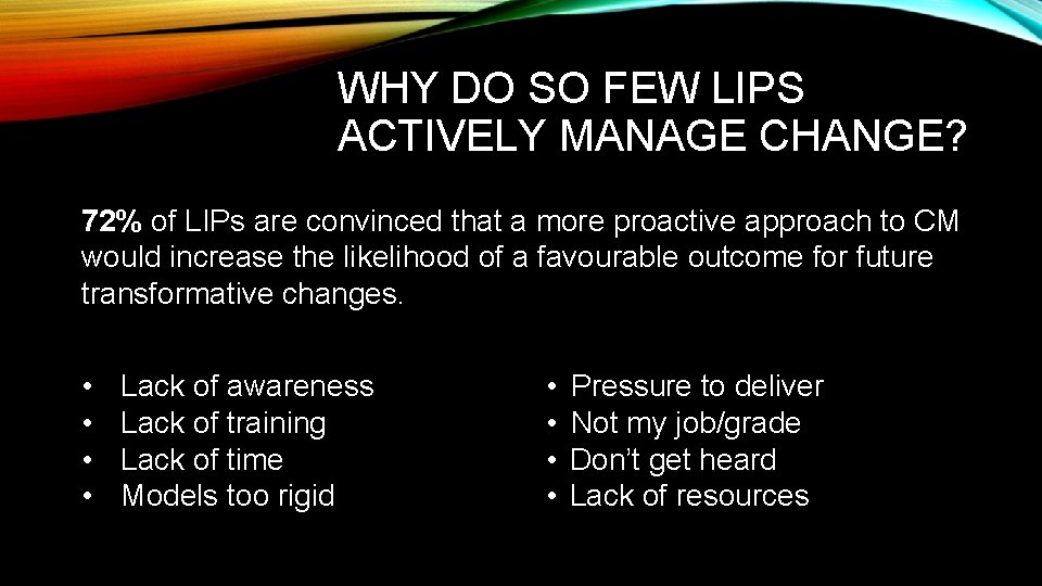 WHY DO SO FEW LIPS ACTIVELY MANAGE CHANGE? 72% of LIPs are convinced that