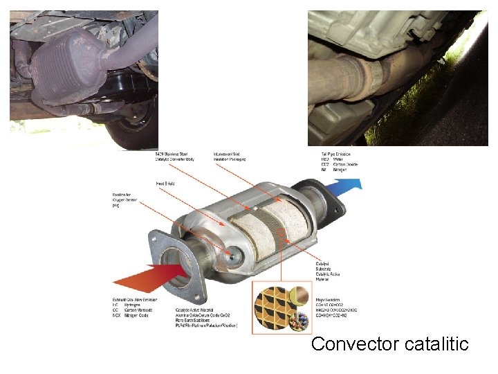 Convector catalitic 