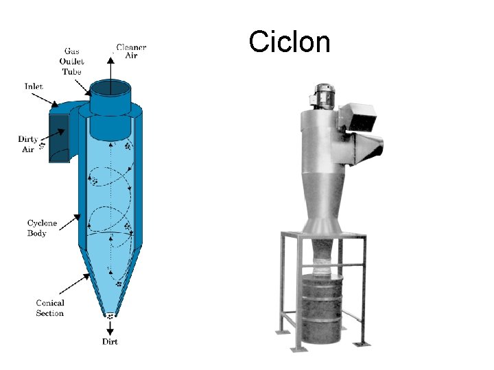 Ciclon 