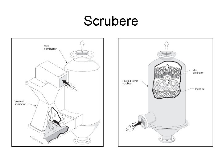 Scrubere 