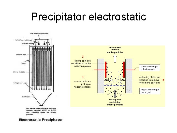 Precipitator electrostatic 