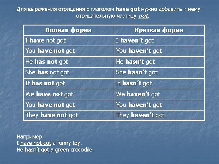 Для выражения отрицания с глаголом have got нужно добавить к нему отрицательную частицу not.