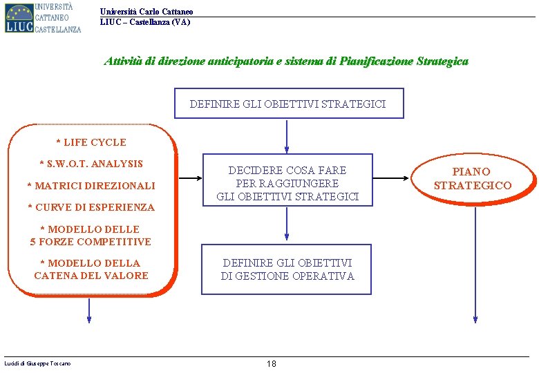 Università Carlo Cattaneo LIUC – Castellanza (VA) Attività di direzione anticipatoria e sistema di