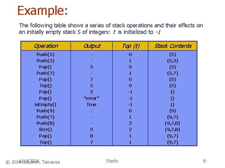 Example: The following table shows a series of stack operations and their effects on