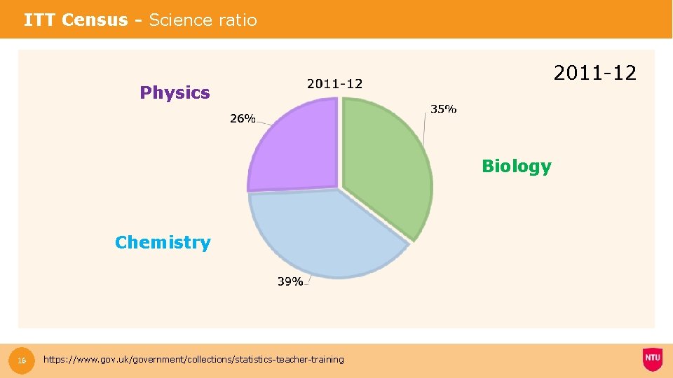ITT Census - Science ratio 2011 -12 Physics Biology Chemistry 16 https: //www. gov.