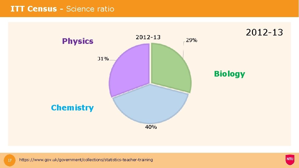 ITT Census - Science ratio 2012 -13 Physics Biology Chemistry 17 https: //www. gov.