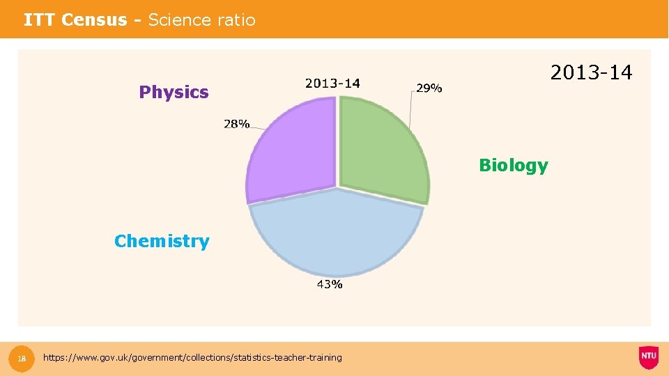 ITT Census - Science ratio 2013 -14 Physics Biology Chemistry 18 https: //www. gov.