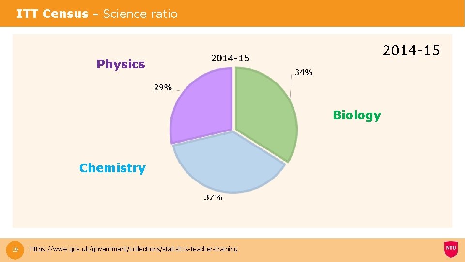 ITT Census - Science ratio 2014 -15 Physics Biology Chemistry 19 https: //www. gov.