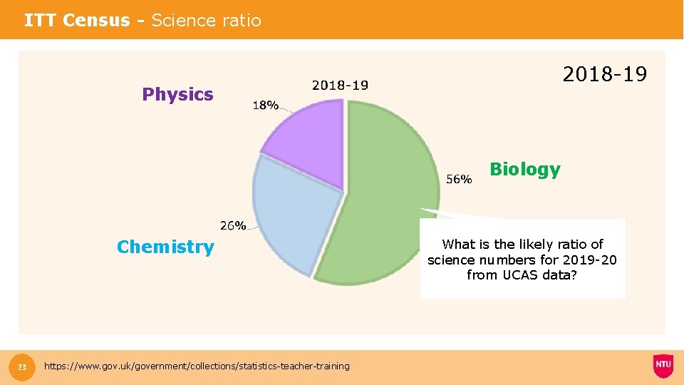 ITT Census - Science ratio 2018 -19 Physics Biology Chemistry 23 https: //www. gov.